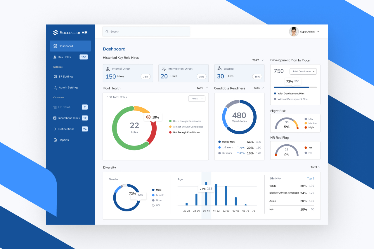 SuccessionHR project feature thumbnail